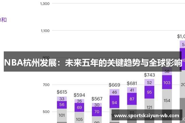 NBA杭州发展：未来五年的关键趋势与全球影响